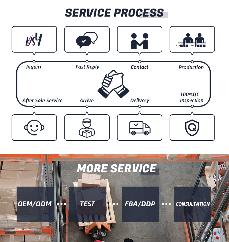 Serviceproces